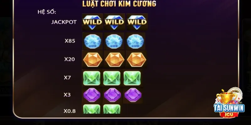 Chinh Phục Mini Game Kim Cương Sunwin Chỉ Trong Vài Phút 2 Quy tắc chơi kim cương rất dễ ghi nhớ